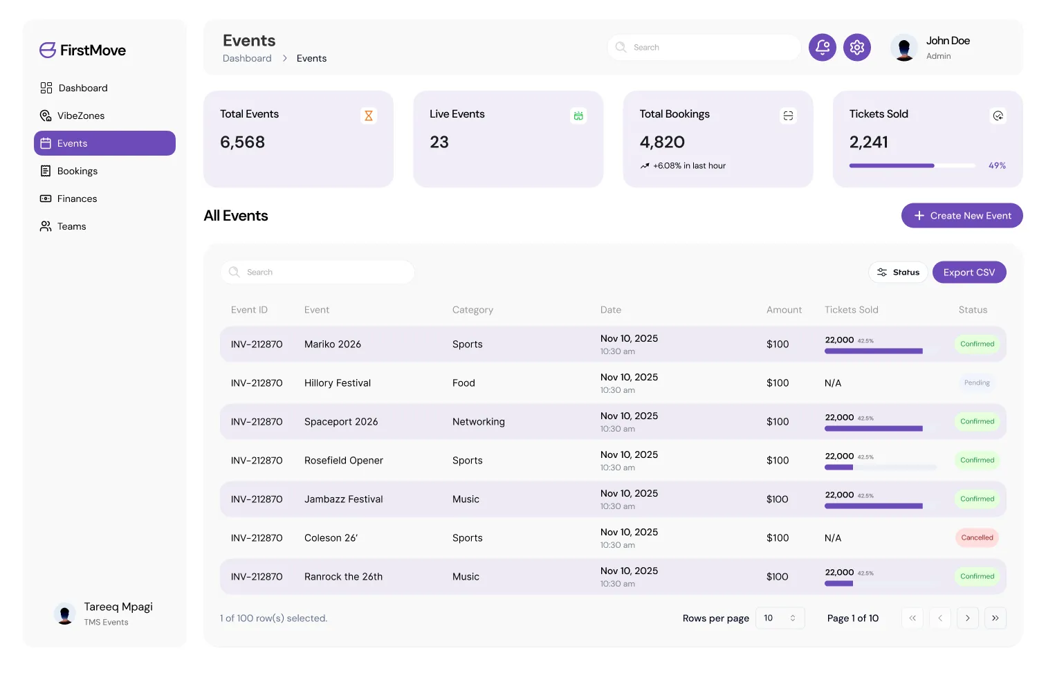 The FirstMove organiser dashboard showing an events list with bookings, tickets sold, and status