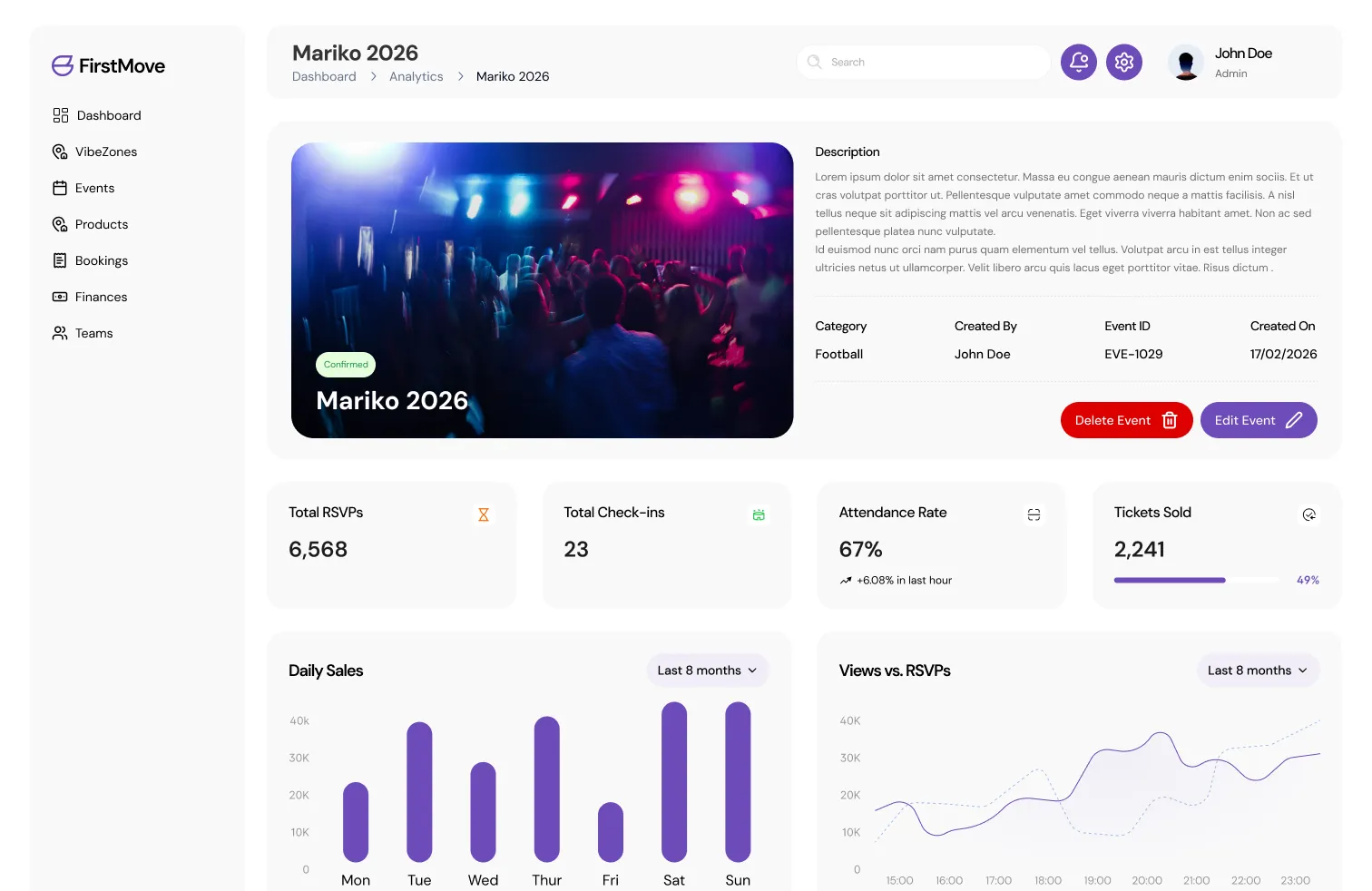 The FirstMove analytics dashboard showing RSVPs, check-ins, attendance rate, and sales charts for an event